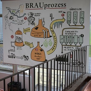 Brauereibesuch - KMB